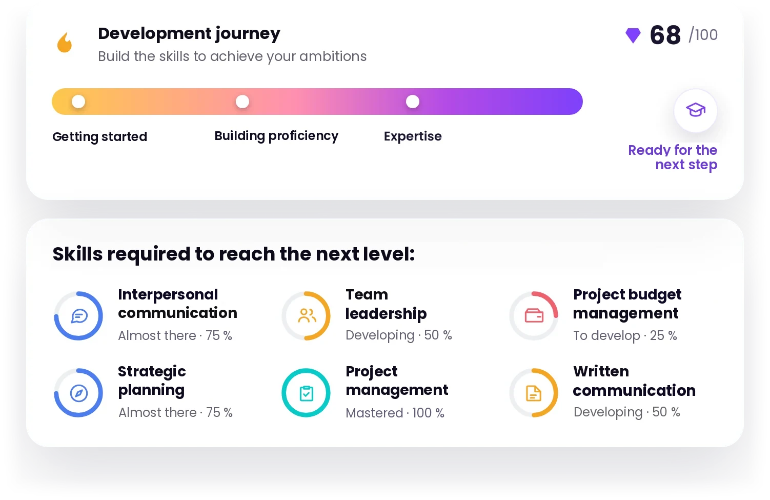 Career path in Amélio: from onboarding to expertise, with the skills required to reach the next level