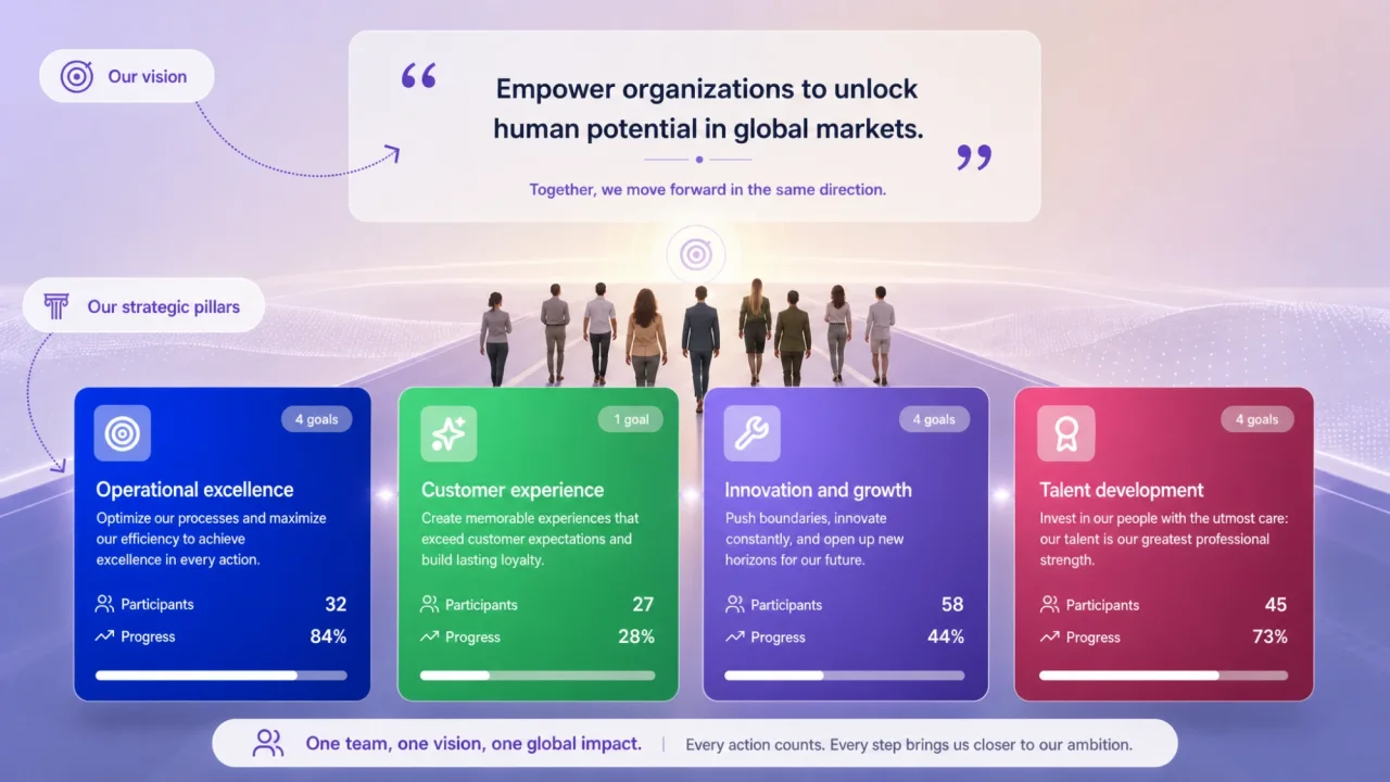 Preview: vision and strategic pillars with aligned goals in Amélio