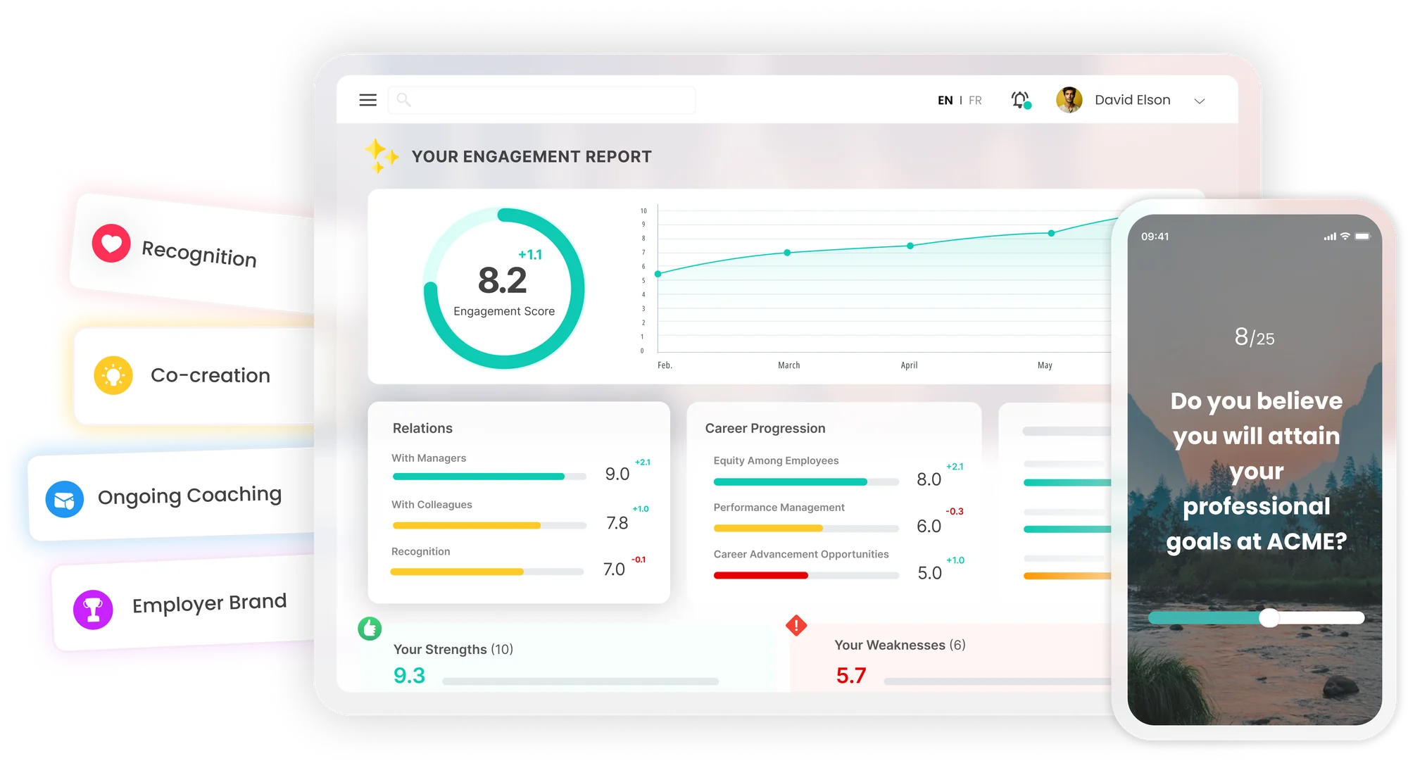 Engagement and indicators tracked over time in Amélio