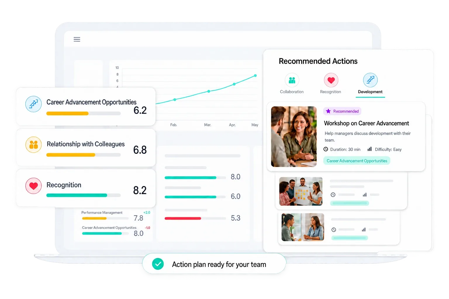 Amélio dashboard: scored factors, recommended actions and an action plan ready for the team