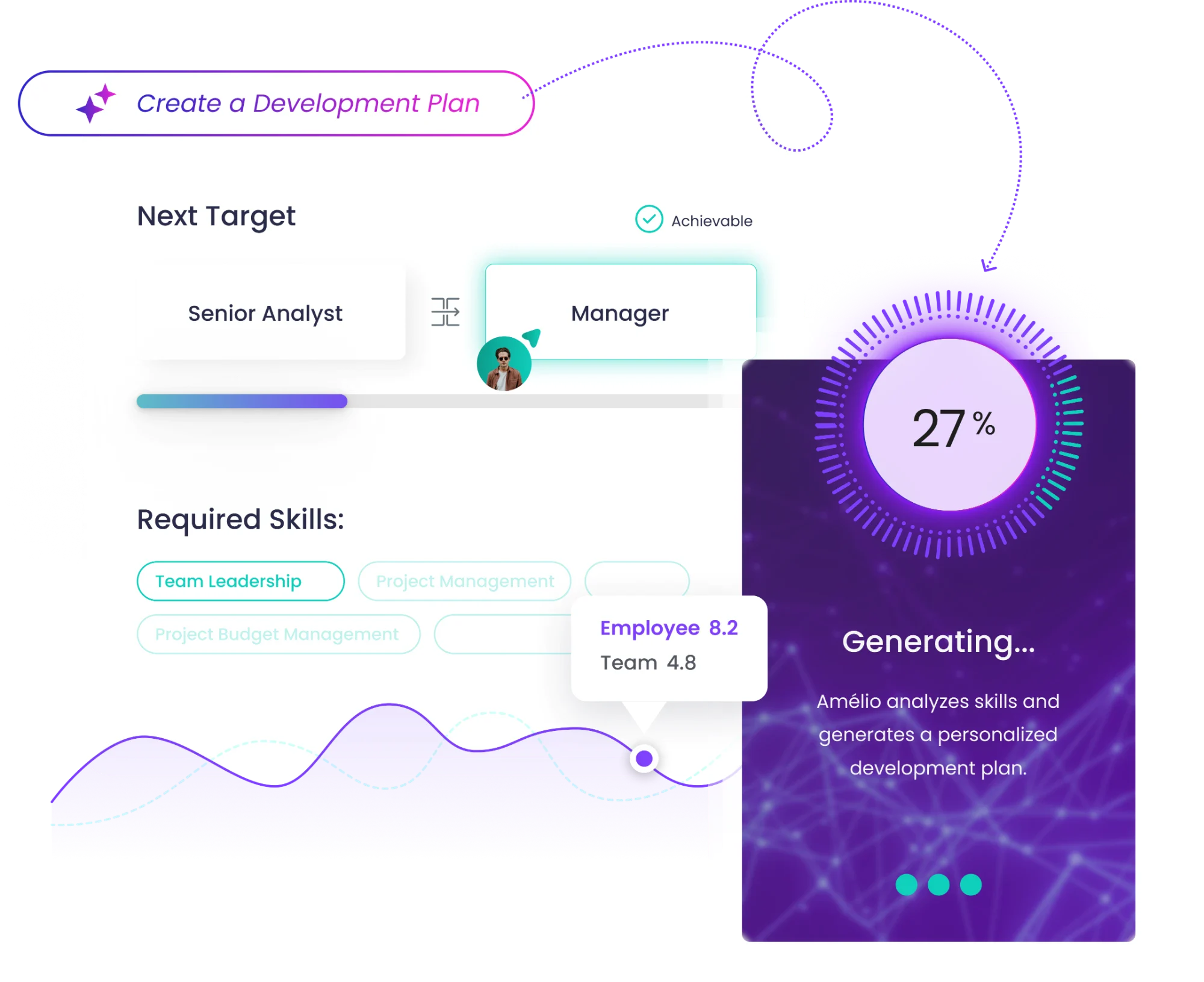 Amélio development plan: next career target and required skills, generated by AI