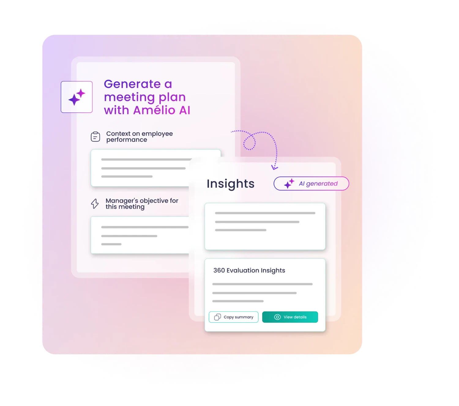 Amélio's AI generating a meeting plan, with the employee's performance context and 360 review insights