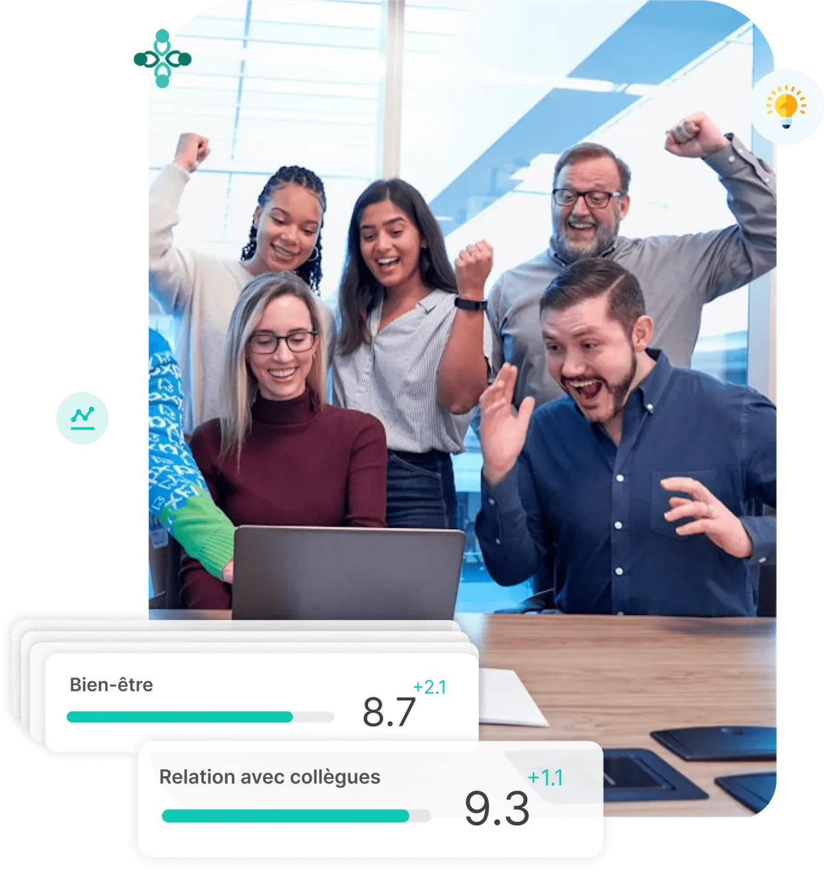 Une équipe réunie devant un ordinateur portable célèbre ses résultats, avec les scores de bien-être et de relation avec les collègues en hausse