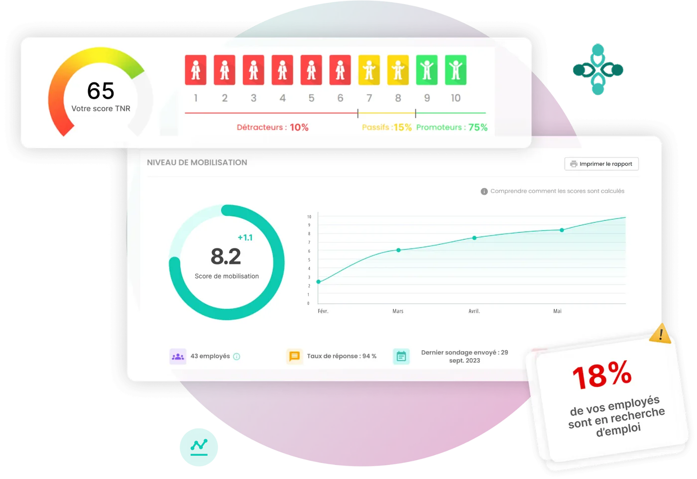 Suivi de l'engagement dans Amélio : score, taux net de recommandation et courbe d'évolution sur quatre mois