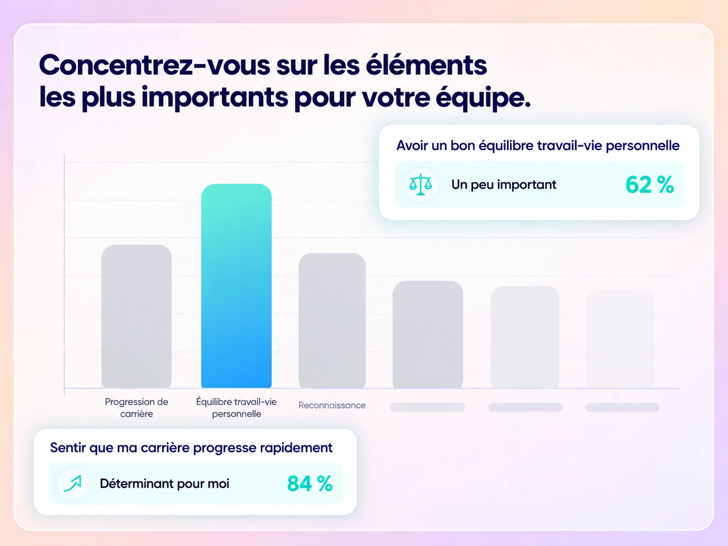 Graphique des éléments les plus importants pour l'équipe dans Amélio