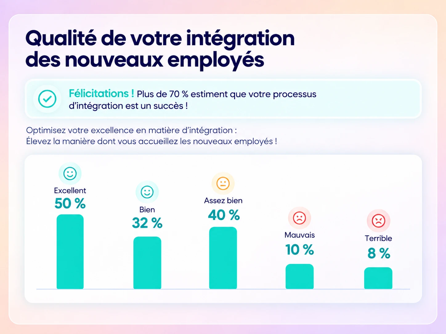 Qualité de l'intégration des nouveaux collaborateurs mesurée dans Amélio