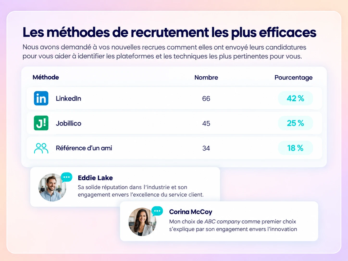 Méthodes de recrutement les plus efficaces et témoignages de recrues dans Amélio