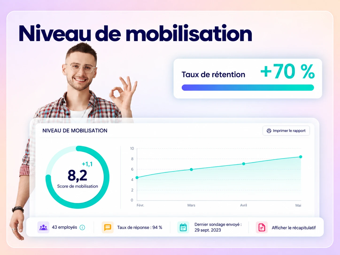 Collaborateur engagé, taux de rétention en hausse et score d'engagement dans Amélio