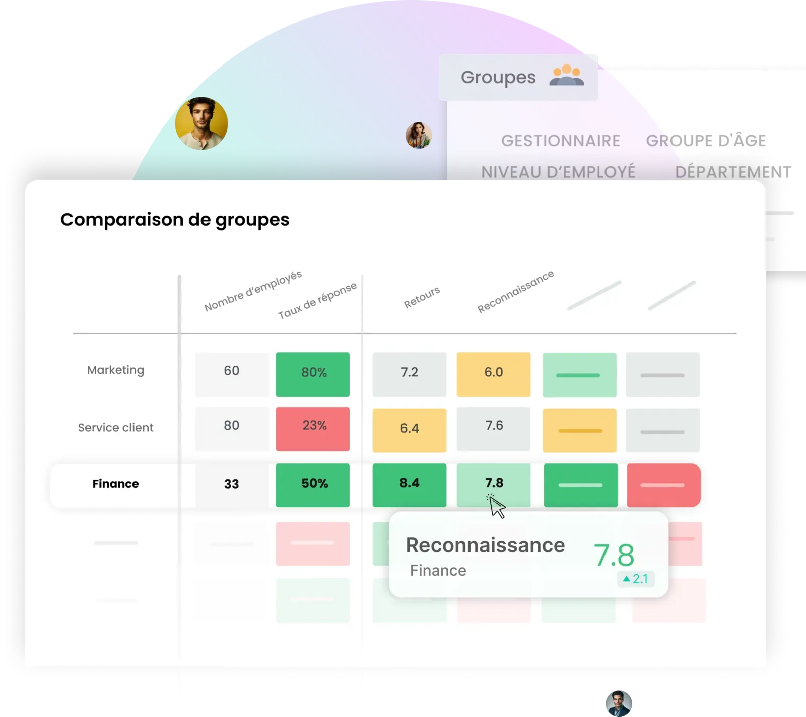 Comparaison des résultats entre groupes dans Amélio