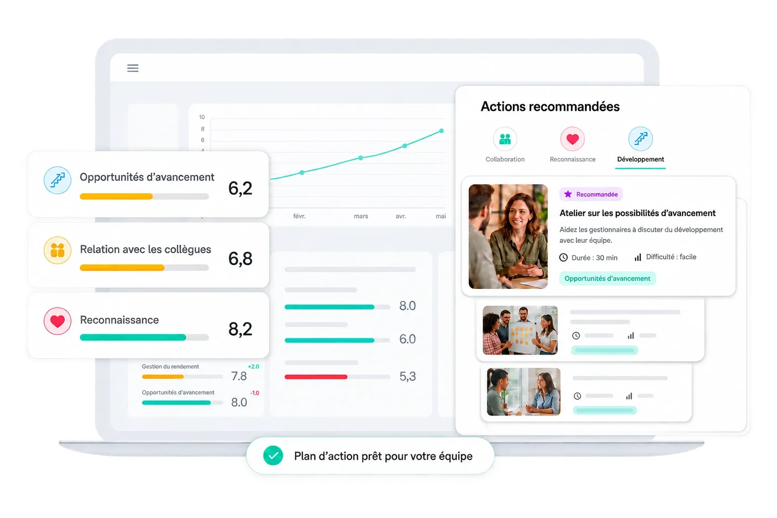 Tableau de bord Amélio : facteurs notés, actions recommandées et plan d'action prêt pour l'équipe