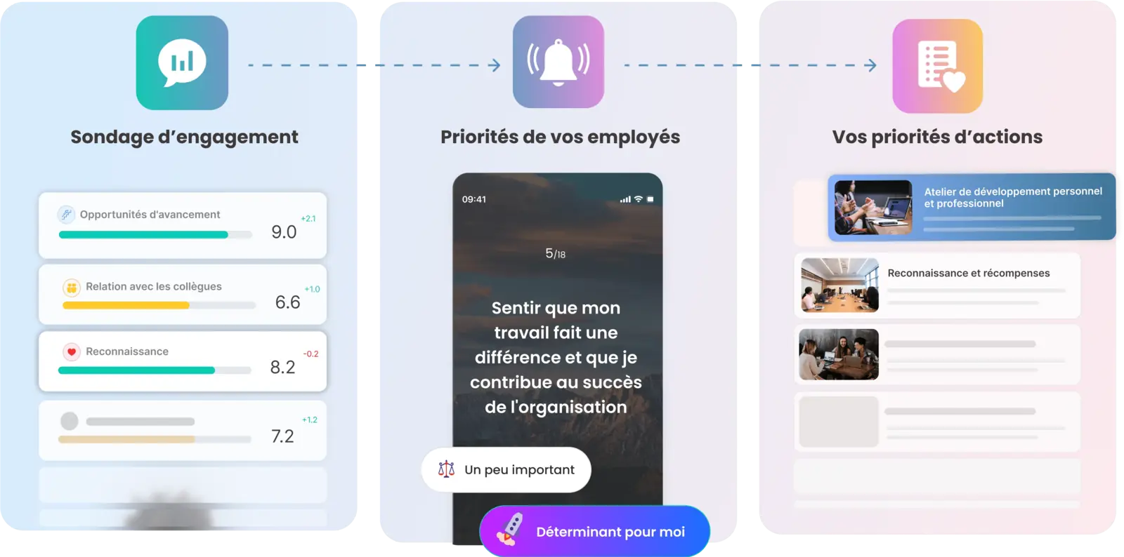 The Amélio journey in three steps: engagement survey, your employees' priorities, your action priorities