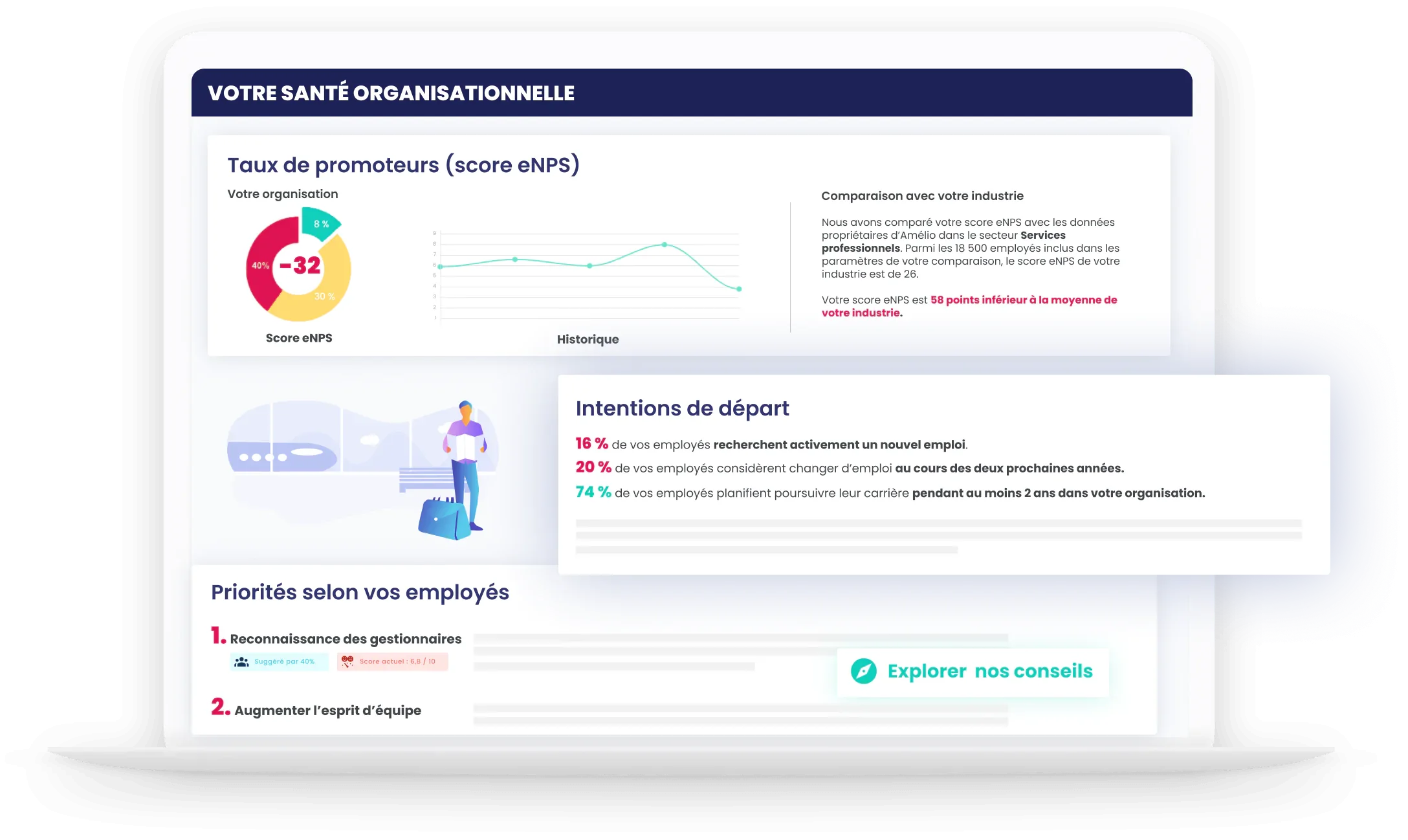 Amélio dashboard - organizational health diagnostic